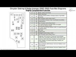 Chrysler Sebring & Dodge Avenger (2007-2010) Fuse Box Diagrams
