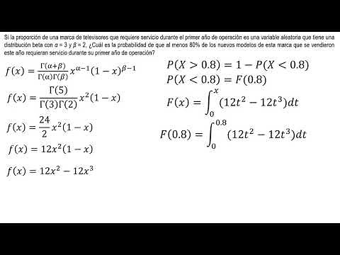 Beta Distribution | Example 1