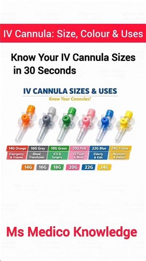 IV Cannula Sizes & Uses Explained | Color Code Trick l#viral #shorts