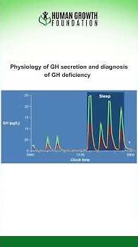 Adult Growth Hormone Deficiency - Clinical Manifestations, Diagnosis And Management