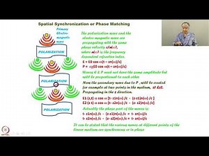 Week 04: Lecture 19: Phase matching and SHG