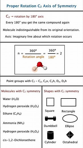 C2 Rotation Axis Explained Simply 🔥 | JEE NEET Proper Rotation Trick Molecular Symmetry Chemistry