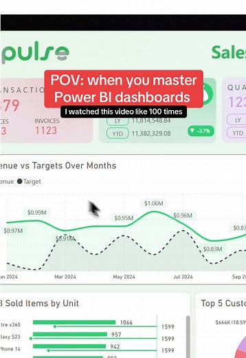 Incredible Power BI Dashboard for Sales Analytics