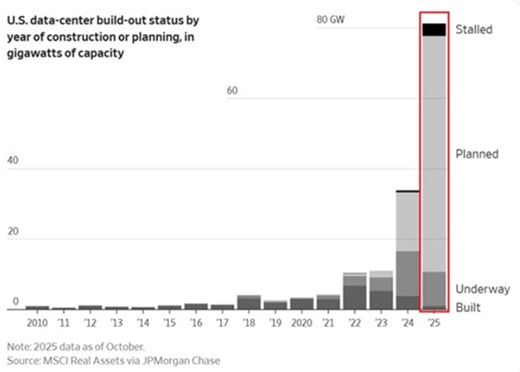 Louis Navellier’s 5 Predictions for 2026 — and a Bonus Warning