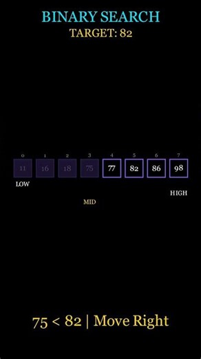 Binary Search Explained Visually | Step-by-Step Animation