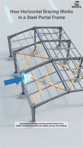 How Horizontal Bracing Works in a Steel Portal Frame #load #portalframe #structuralengineering