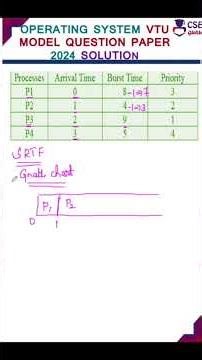 SRTF Gantt Chart #csegurushorts #schedulingalgorithm #algorithm #shortvideo #shorts #shortsvideo