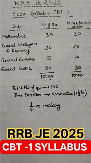 RRB JE 2025 CBT -1 SYLLABUS. #rrb #rrbje #rrbjesyllabus #rrbexam #rrbexamupdates #aspirants #upsssc