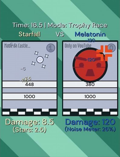 Season 4 Trophy Race: Starfall VS Melatonin | #satisfying #physics