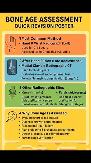 Bone Age Assessment | Most Accurate Radiographic Methods | Quick Revision for Nursing #nursingexam
