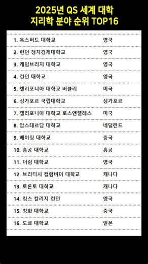 2025년 QS 세계 대학 지리학 분야 순위 TOP16 #지리학 #대학순위 #QS세계대학순위