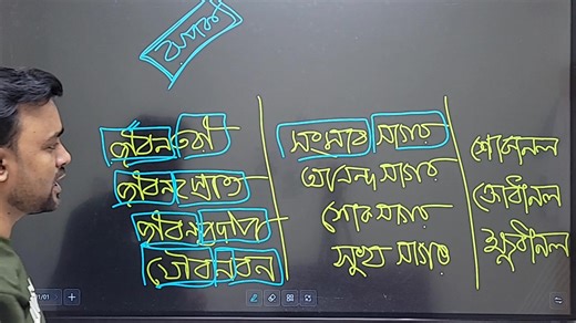 à¦¬à¦¾à¦‚à¦²à¦¾ à§¨à§¦à§¦ à¦¨à¦¾à¦®à§à¦¬à¦¾à¦°à§‡à¦° à¦«à¦¾à¦‡à¦¨à¦¾à¦² à¦¸à¦¾à¦œà§‡à¦¶à¦¨ ðŸ’¥ à¦à¦–à¦¾à¦¨ à¦¥à§‡à¦•à§‡ à¦¸à¦¬ à§§à§¦à§¦% à¦•à¦®à¦¨ à¦ªà¦¾à¦¬à¦¾ ðŸ”° ð‡ð’ð‚/ Alim - 26 à¦¶à§à¦°à§ à¦¹à¦¤à§‡ à¦¯à¦¾à¦šà§à¦›à§‡, 60 Days Challenge Course & HSC '27 à¦à¦° Basic To Advance Course, à¦¯à¦¾à¦°à¦¾ à¦—à¦¤à¦¬à¦›à¦° à¦«à§‡à¦² à¦•à¦°à§‡à¦›à§‹ à¦¤à¦¾à¦¦à§‡à¦° à¦œà¦¨à§à¦¯ Restart Batch-3.0 à¦à¦‡ à¦•à§‹à¦°à§à¦¸à§‡ à¦•à§à¦²à¦¾à¦¸ à¦•à¦°à§‡ à¦—à¦¤à¦¬à¦›à¦° à§§à§¨à§¬à§­ à¦œà¦¨ A+ à¦ªà