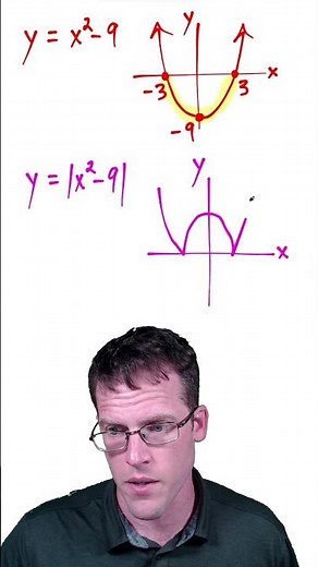 Sketching Absolute Value Functions - Conceptual Approach