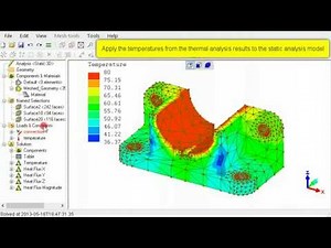 Thermal stress analysis in LISA