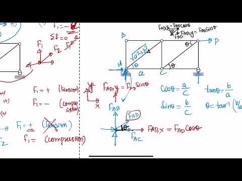 Things to know when solving truss analysis 4 - Resolving Force and Methods