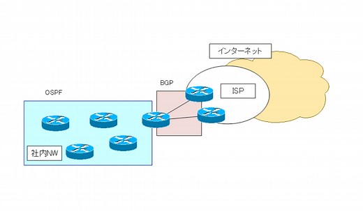 複数のルーティングプロトコルの利用 | ネットワークのおべんきょしませんか？