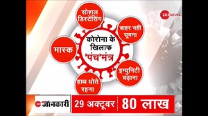 8.1K views · 103 reactions | Watch | Five points to remember for fighting against Covid-19 | Zee News English | Facebook