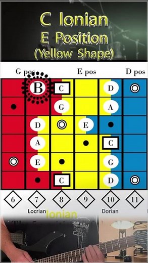 Learn the C Ionian scale with the Sliding Ruler for Guitar® - Instructions in "Description"