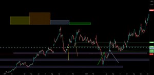 Blend Investing Walk Through using $ROKU as an Example for NASDAQ:ROKU by PBratbyOfficial