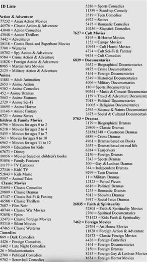 Fire stick new Downloader codes 2026
