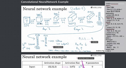吴恩达CNN 1.10 CNN model example LeNet-5