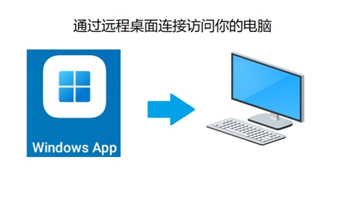 【干货分享】手把手教你如何通过远程桌面连接访问你的电脑！