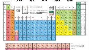 常见元素名称符号原子结构示意图化合价