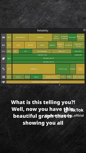 Exploring Reliability Calculations in Al-Rilma Update