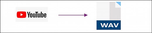 Los mejores convertidores de YouTube a WAV gratis