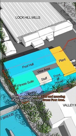 Feasibility Study Architecture
