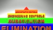3D title animation render. Hierarchy of hazard control is a system...