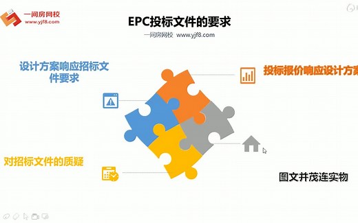 EPC项目管理模式超前全新解读
