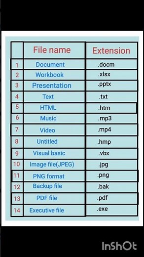 File name and file extension