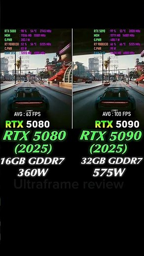RTX 5080 vs RTX 5090 – 4K Ultra Ultra Test! 😳 Full Benchmark Comparison