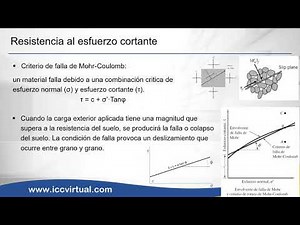 Conferencia: Muros de contención utilizando GEO5