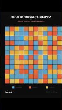 Game Theory and the Nash Equilibrium — tell the story of John Nash: a paranoid schizophrenic geni...