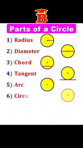 8 Parts of a Circle