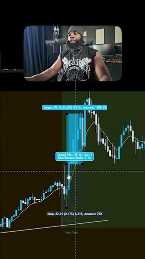 The Best 3 Hours To Trade US30 Revealed