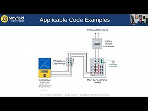 Mayfield Renewables Code Corner - 2020 NEC 705.12 Part 1