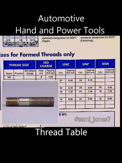 Automotive Hand and Power Tools: Thread Table #ThreadTable #ThreadPitchGauge #ThreadPitch #PitchGauge #VThreads #Threads #stud #studs #bolt #bolts #screws #screw #fasteners #chemicalfasteners #engineer #blue #flare #singleflare #doubleflare #torque #torquespecifications #caliper #verniercalliper #telescopic #tool #tools #bore #gauge #telescopicboregauge #InsideMicrometers #micrometer #micrometers #feeler #feelergauge #airchisel #airratchetsquare #ratchet #gun #airblowgun #CarMaintenance #EngineR