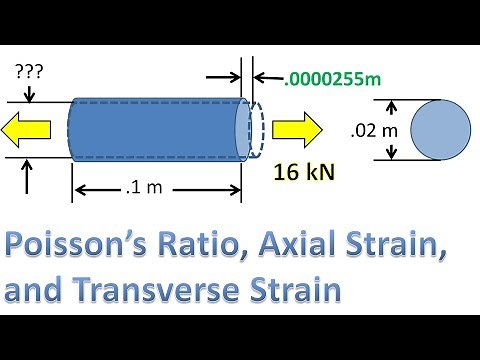 Poisson's Ratio, Axial Strain, and Transverse Strain Problem and Solution (Strength of Materials)