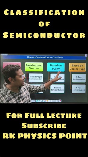 Classification of Semiconductor | B.Sc & M.Sc | Basic Electronics