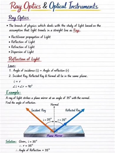 Ray Optics & Optical Instruments – Complete Notes for JEE & NEET 2026 | Class 12 Physics Revision