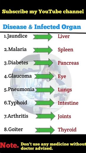 ✅ Diseases and Their Infected Organs | Medical Study Guide#medical short # education