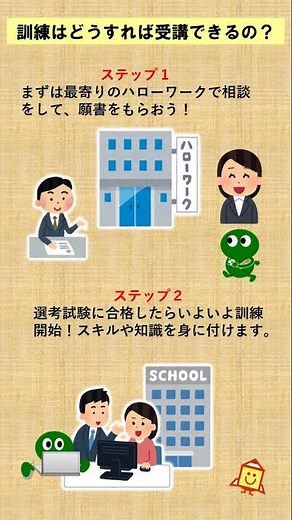 ハローワーク大分 職業訓練について