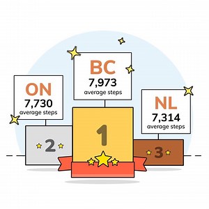 1.4K views · 34 reactions | Final day of the Winter Step Competition: BC took the top spot. Congratulations to all the Carrot members who stepped all they could over these past 2 weeks! | Carrot Rewards | Facebook