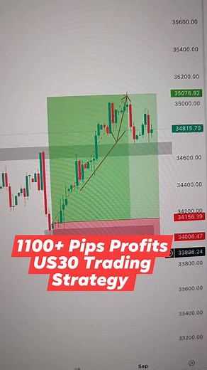 How To Trade US30 | US30 Trading Strategy | Simple and Profitable US30 Strategy #us30 #us30scalping #earnmoney #shorts #reelsindia | Forex Trading