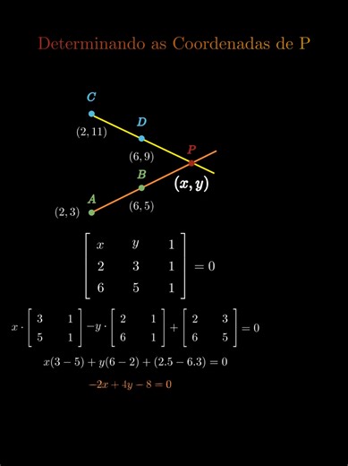 Determinação da coordenadas de P, aplicando o conceito de determinantes e o Teorema de Laplace. #enem #matemática #concurso ##geometria #animação
