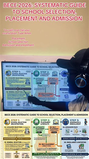 BECE 2026: SYSTEMATIC GUIDE TO SCHOOL SELECTION, PLACEMENT AND ADMISSION