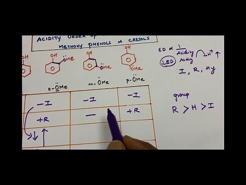Acidity order of ortho/ meta/ para - methoxy Phenols and Cresols- NEET/ JEE - class 12 Organic Chem